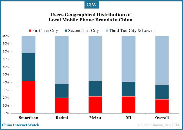 local-mobile-brands-distribution