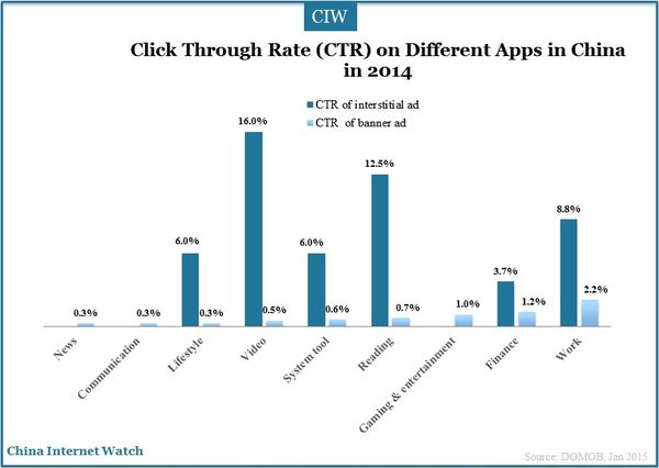 mobile-ad-platform