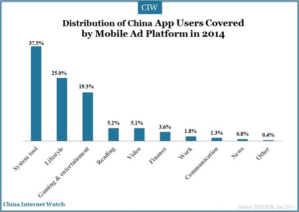 mobile-app-ad-insight-2014_12