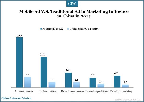 mobile-app-ad-insight-2014_13