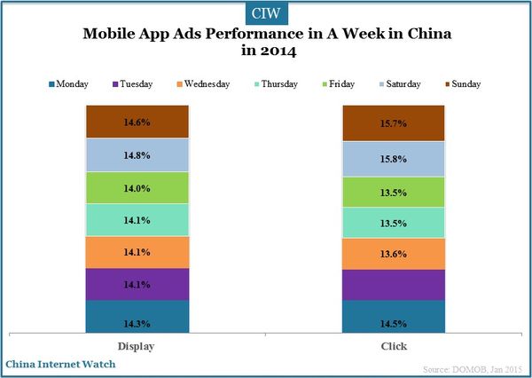 mobile-app-ad-insight-2014_2