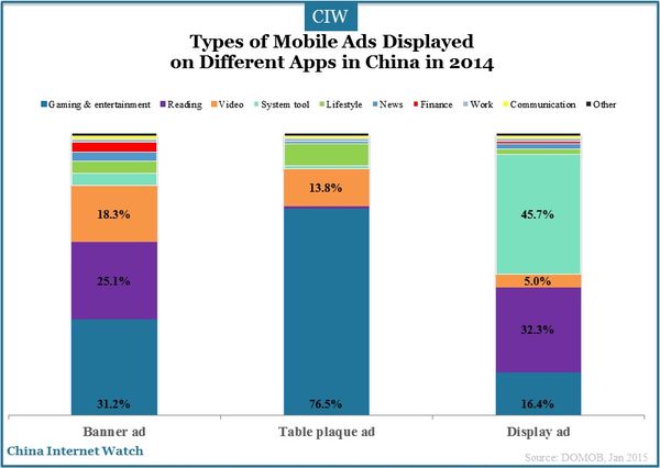 mobile-app-ad-insight-2014_8