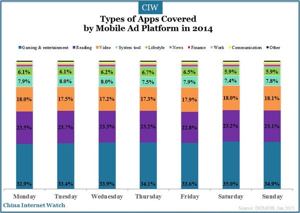 mobile-app-ad-insight-2014_9