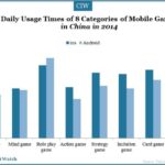 mobile-gaming-q4