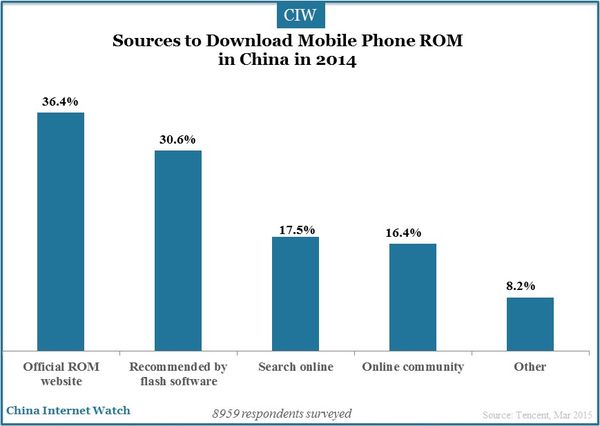 mobile-smartphone-developer_19