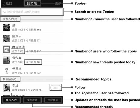 momo-ui-4-topics