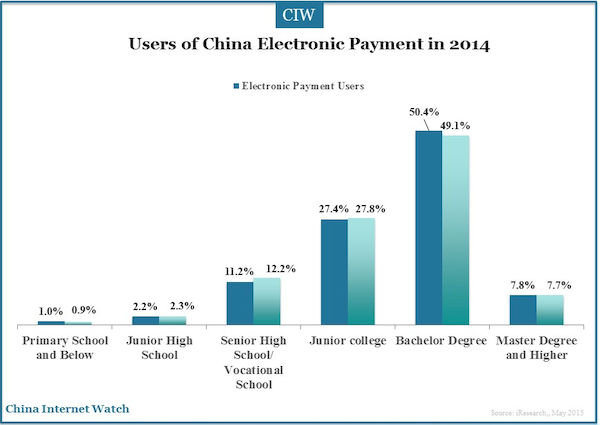 Users of China Electronic Payment in 2014 