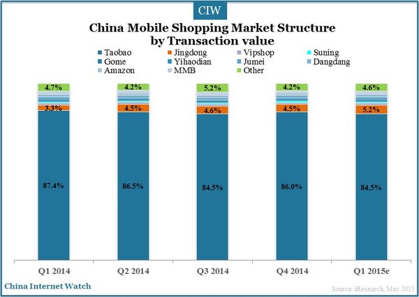 online-shopping-q1-2015