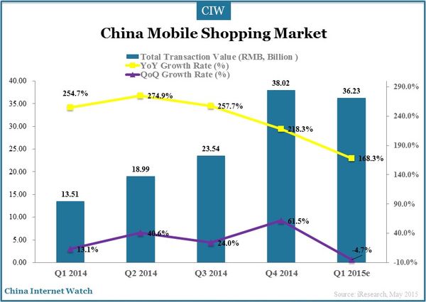 online-shopping-q1-2015_2