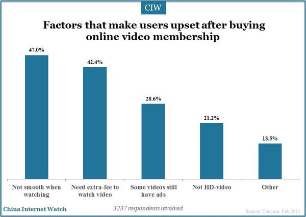 online-video-user-2015