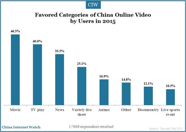 online-video-user-2015_6