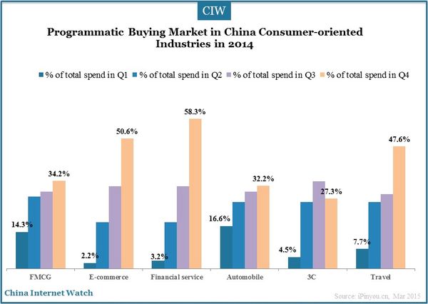 programmatic-buying-china_1