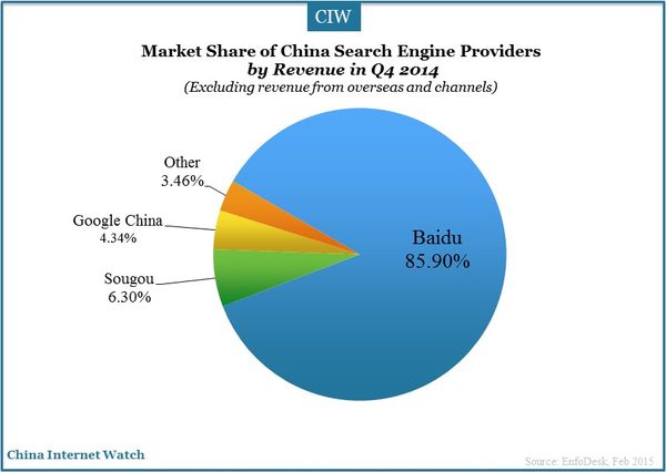 search-engine-market-2014