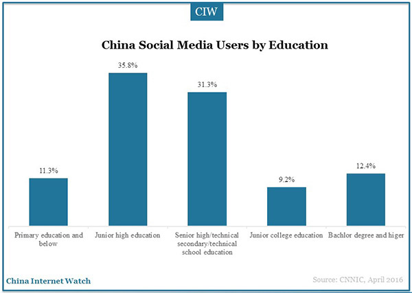 social-application-marketingg-research-04