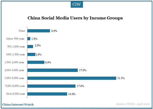 social-application-marketingg-research-05