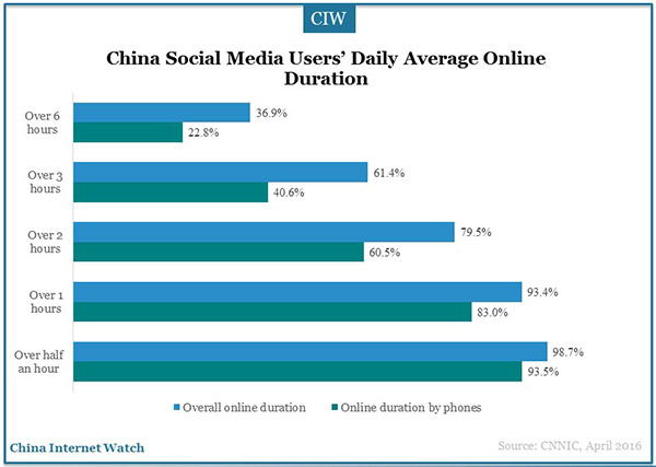 social-application-marketingg-research-07