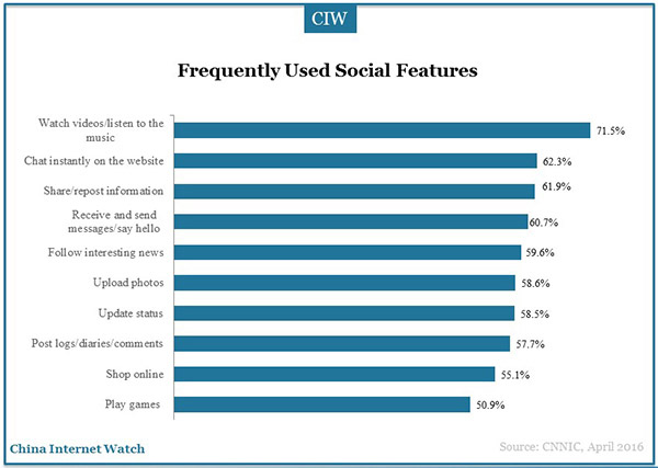 social-application-marketingg-research-16