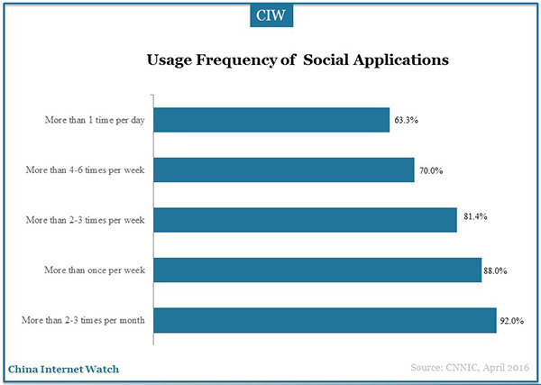 social-application-marketingg-research-19