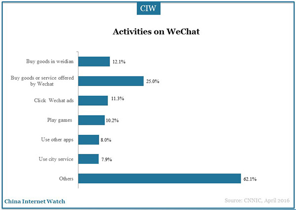 social-application-marketingg-research-35