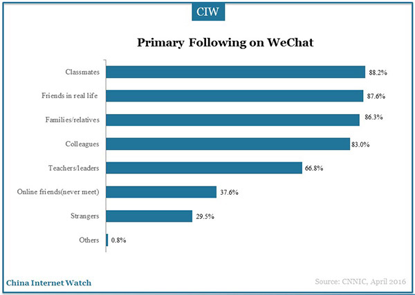 social-application-marketingg-research-36