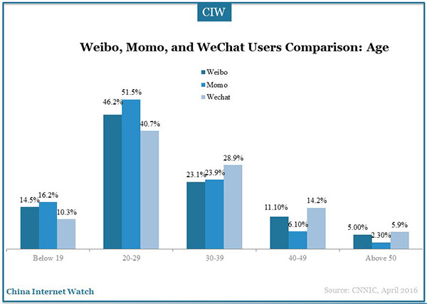 social-application-marketingg-research-40