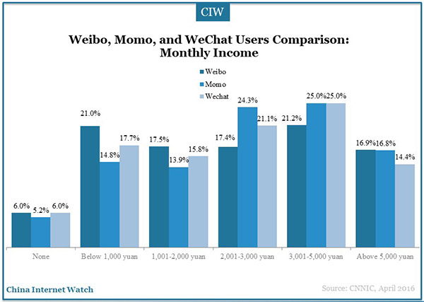 social-application-marketingg-research-41