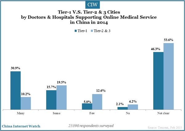 tier-1-and-tier-2-3-cities-china-insights_1