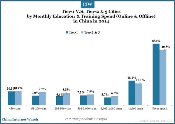 tier-1-and-tier-2-3-cities-china-insights_13