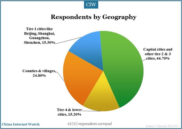 tier-1-and-tier-2-3-cities-china-insights_32