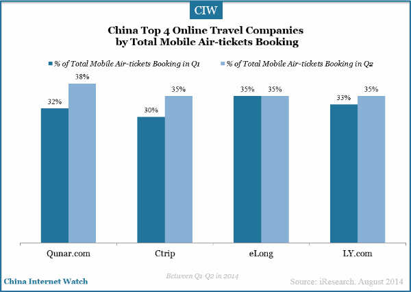 top-4-online-travel-companies-by-ait-tickets-booking