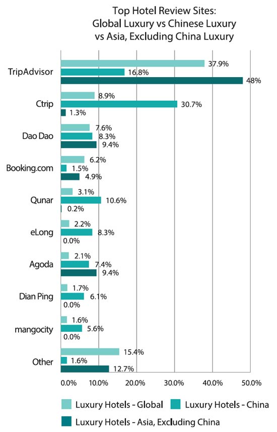 top-hotel-review-sites-luxury