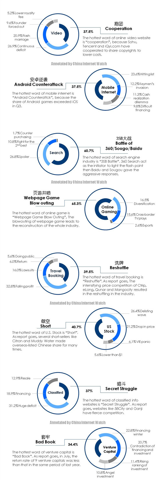 Top Keywords 2012 in China