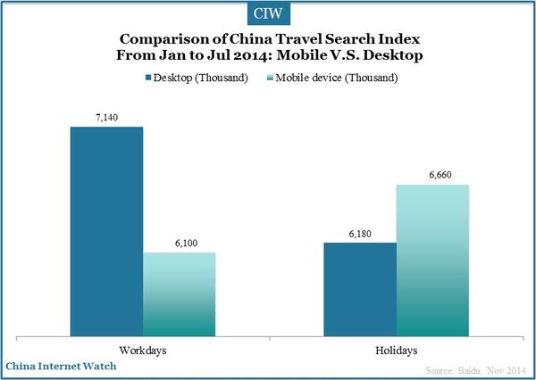 travel-index-baidu_4