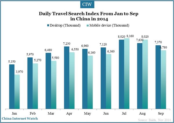 travel-index-baidu_6