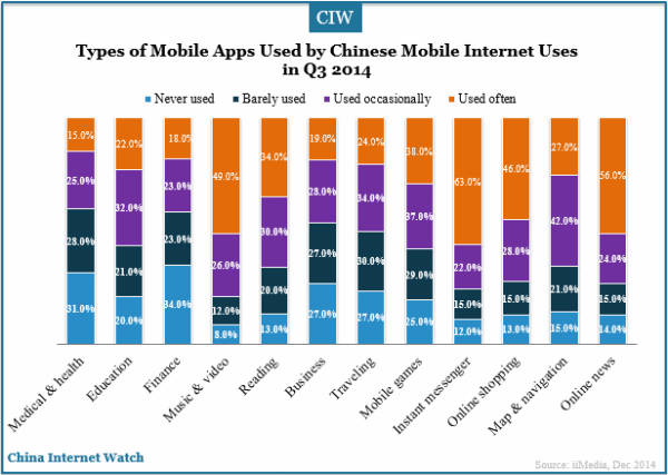 types-of-mobile-apps