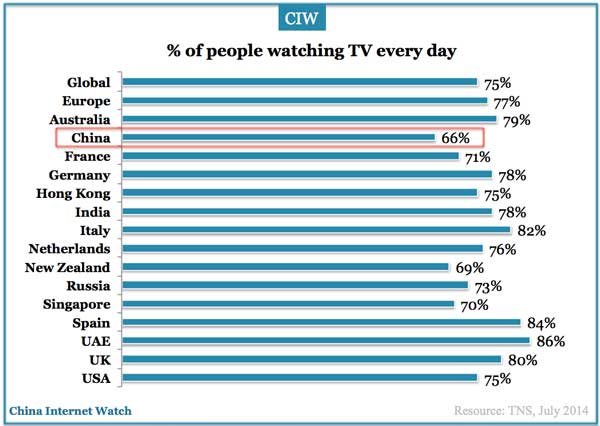 watch-tv-everyday