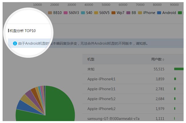 wechat-public-accounts-stats-2