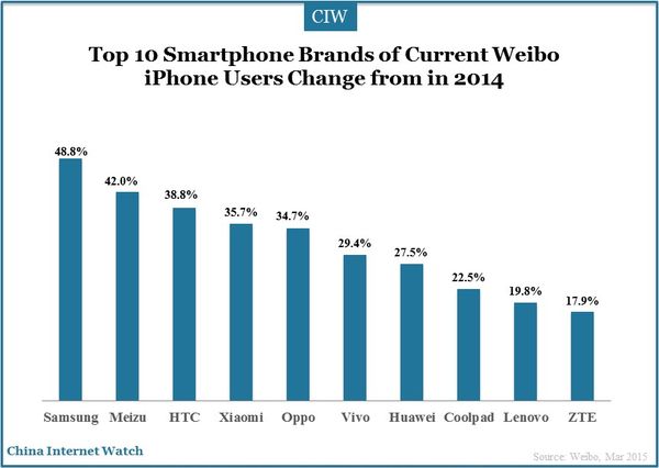 weibo-smartphone-insight_2
