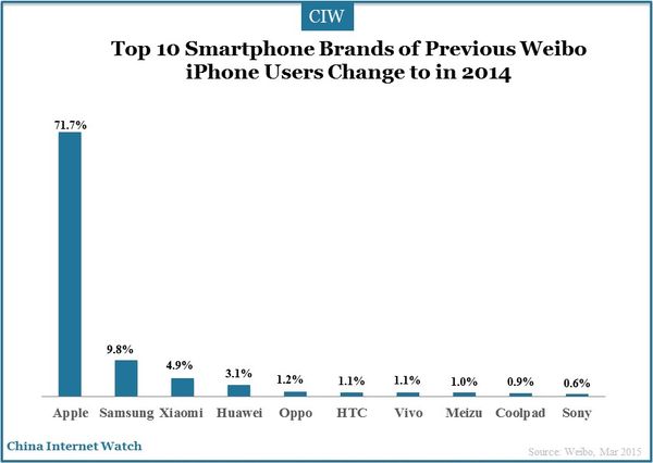 weibo-smartphone-insight_3