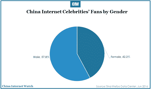 2016-07-07-china-celebrity-economy-r2-05