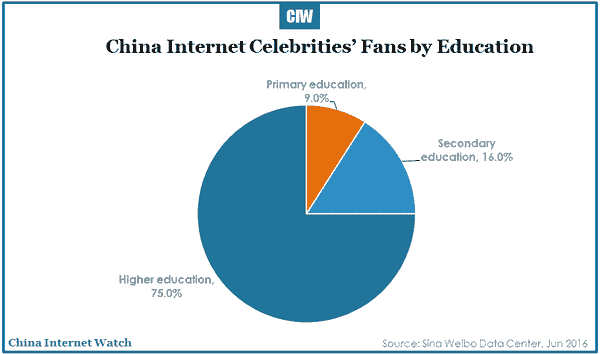 2016-07-07-china-celebrity-economy-r2-06