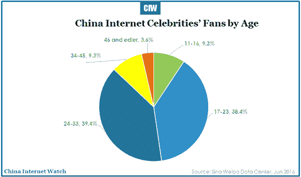 2016-07-07-china-celebrity-economy-r2-07