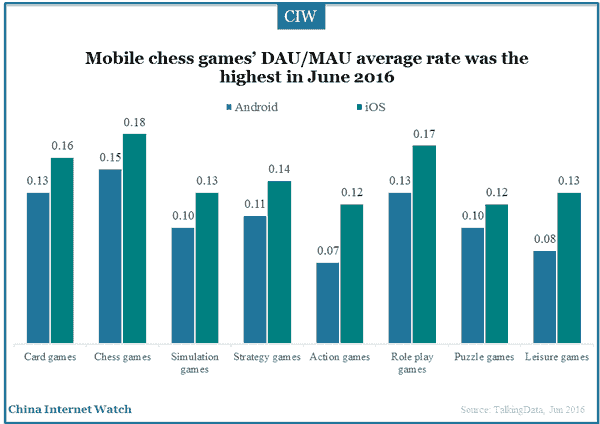 2016-07-14-mobile-games-benchmark-2016-02