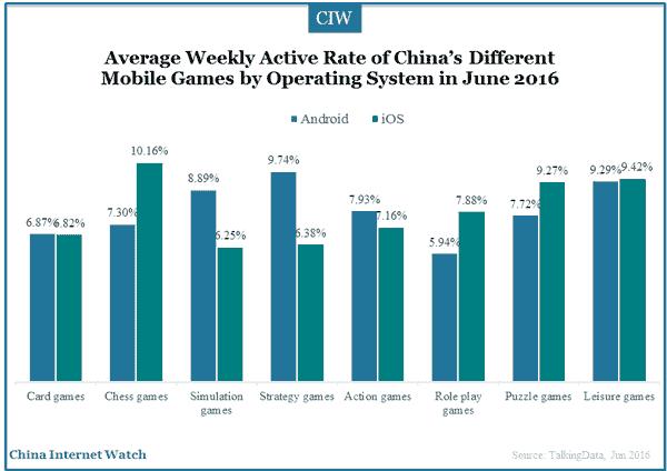 2016-07-14-mobile-games-benchmark-2016-03