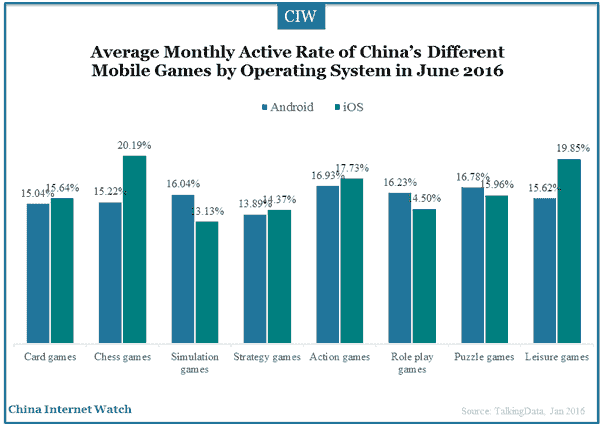 2016-07-14-mobile-games-benchmark-2016-04