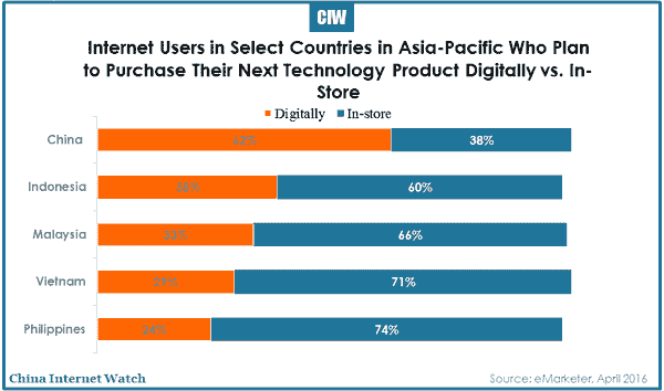 2016-07-19-china-internet-users-early-technology-adopters-02