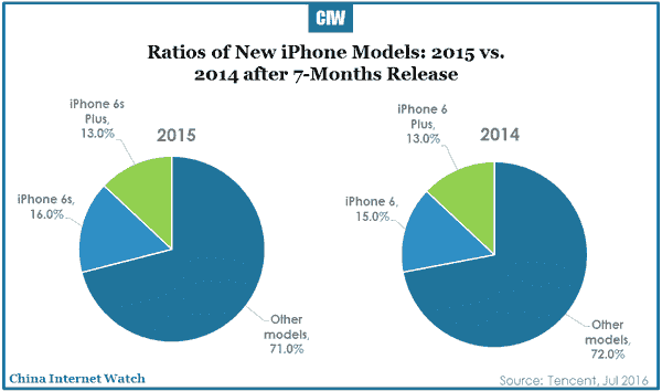 2016-07-20-china-smartphone-market-in-depth-report-2016-r1-05