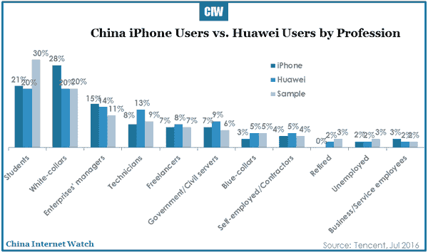 2016-07-20-china-smartphone-market-in-depth-report-2016-r1-16