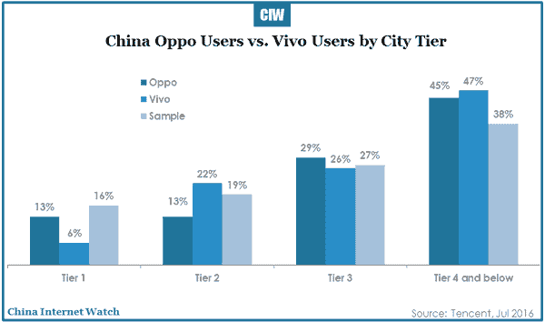 2016-07-20-china-smartphone-market-in-depth-report-2016-r1-18