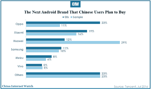 2016-07-20-china-smartphone-market-in-depth-report-2016-r1-20